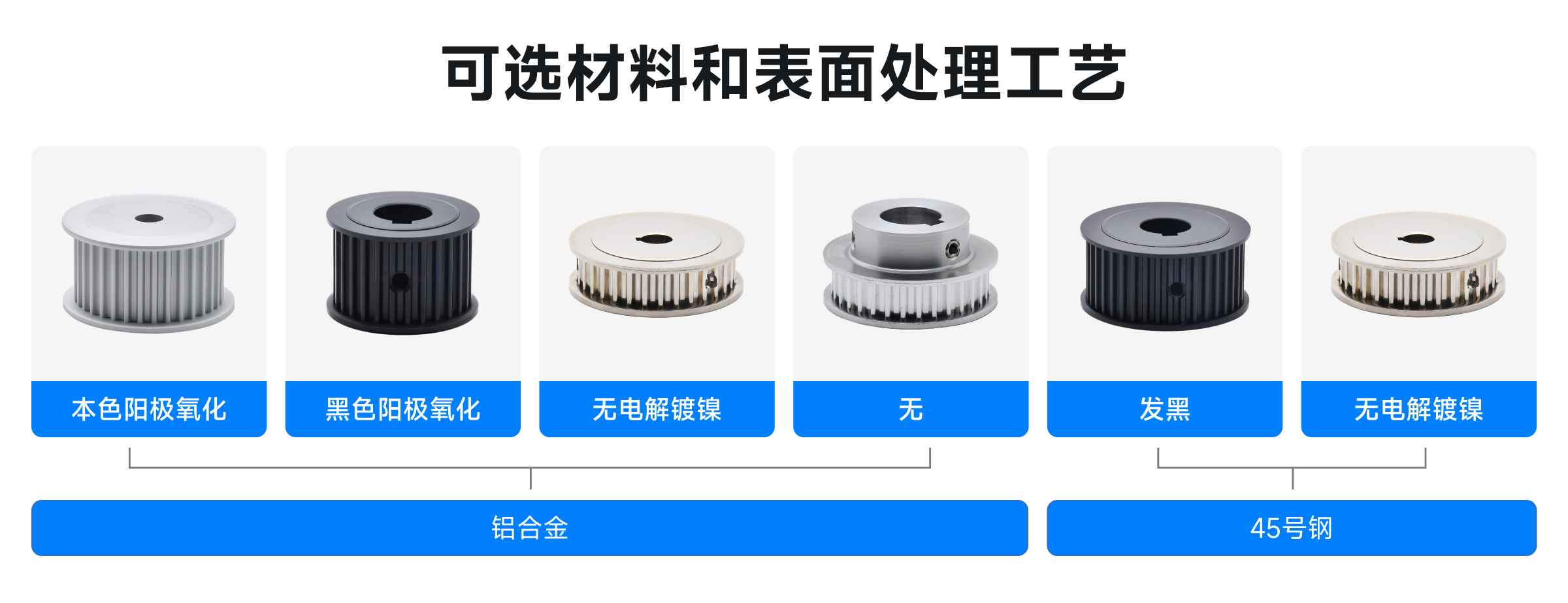 同步轮表面处理