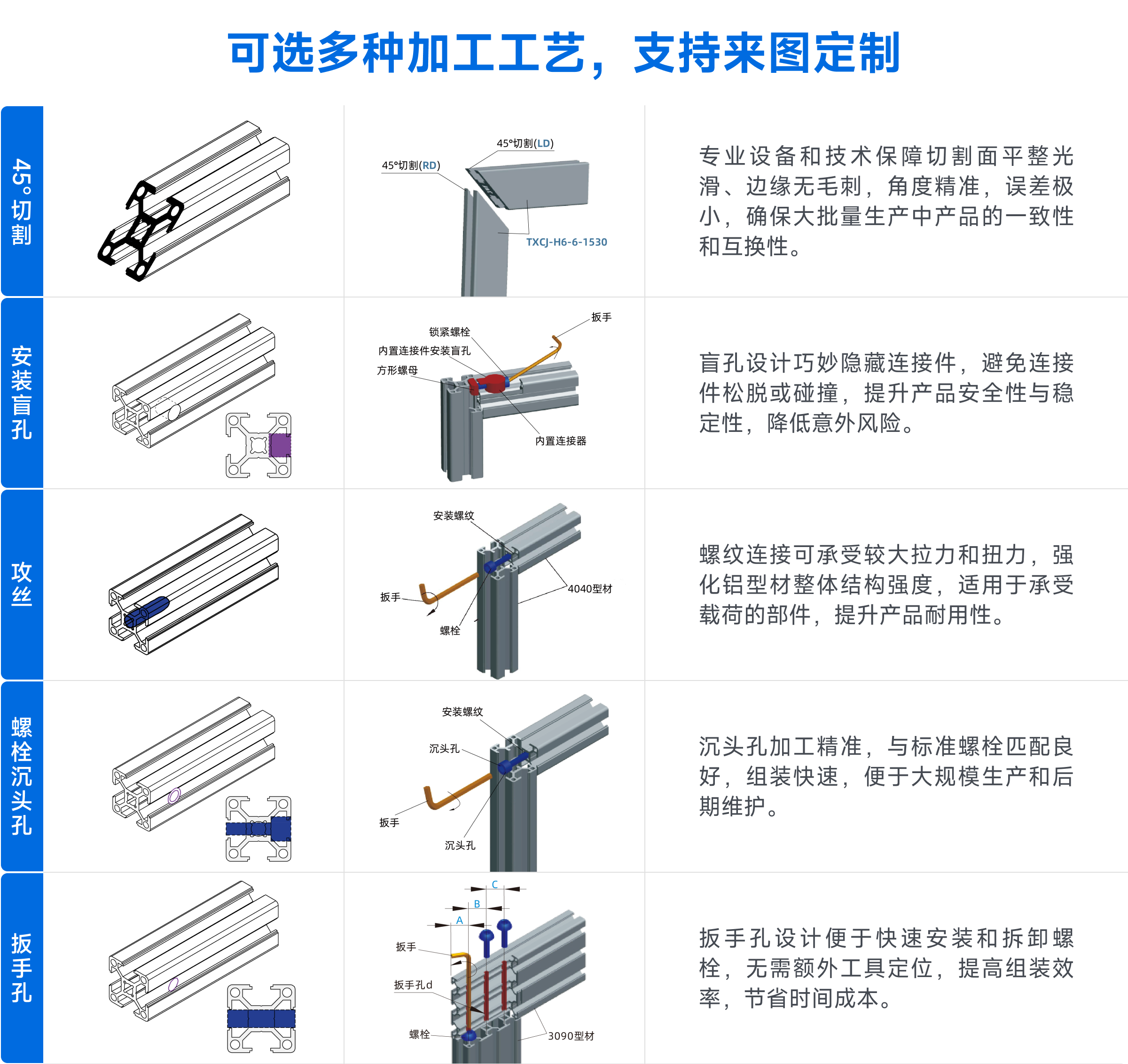 多种加工工艺