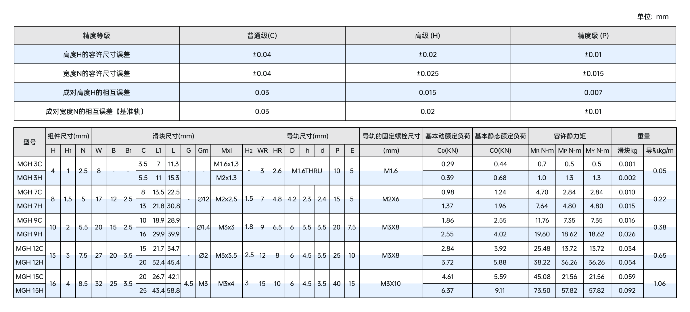 直线导轨参数