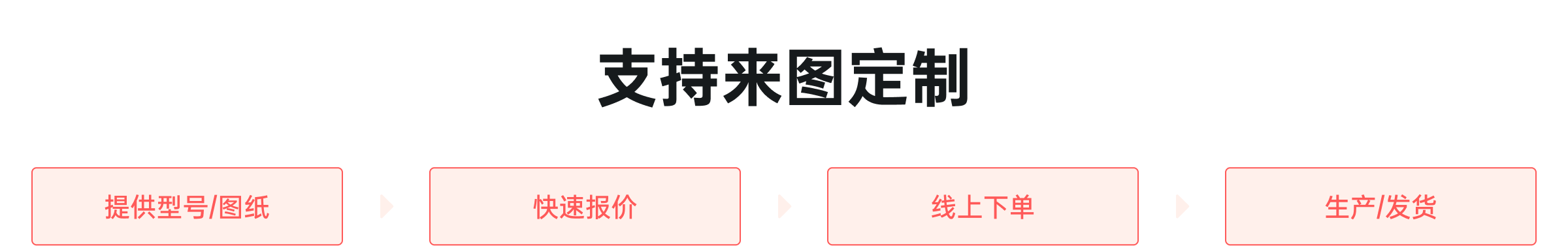 嘉立创fa图纸生产过程