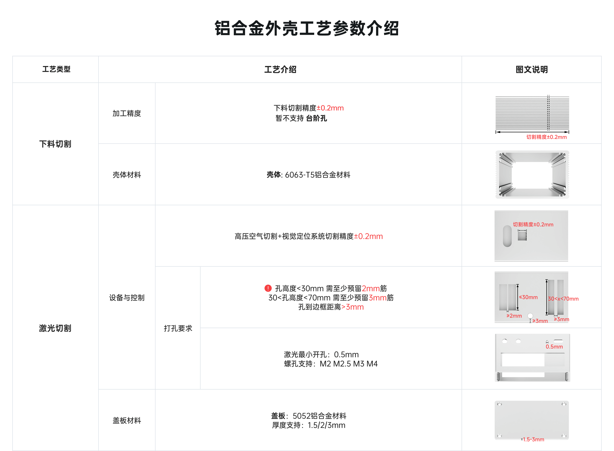 铝合金外壳工艺参数介绍