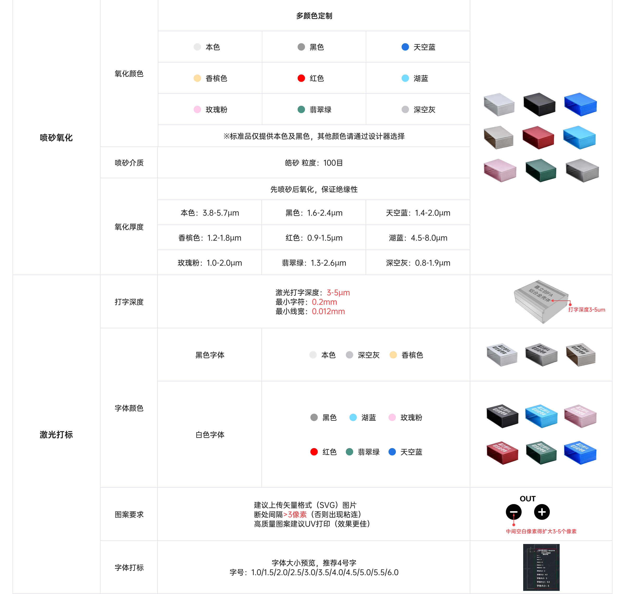 详细相关参数介绍