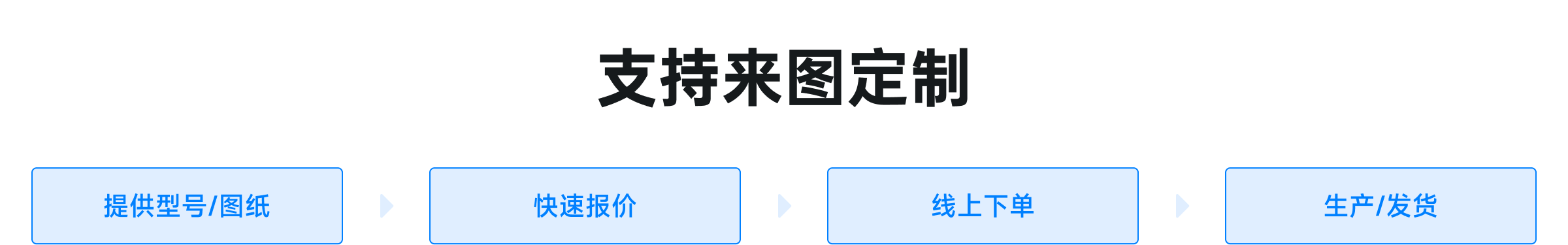 嘉立创fa支持来图定制