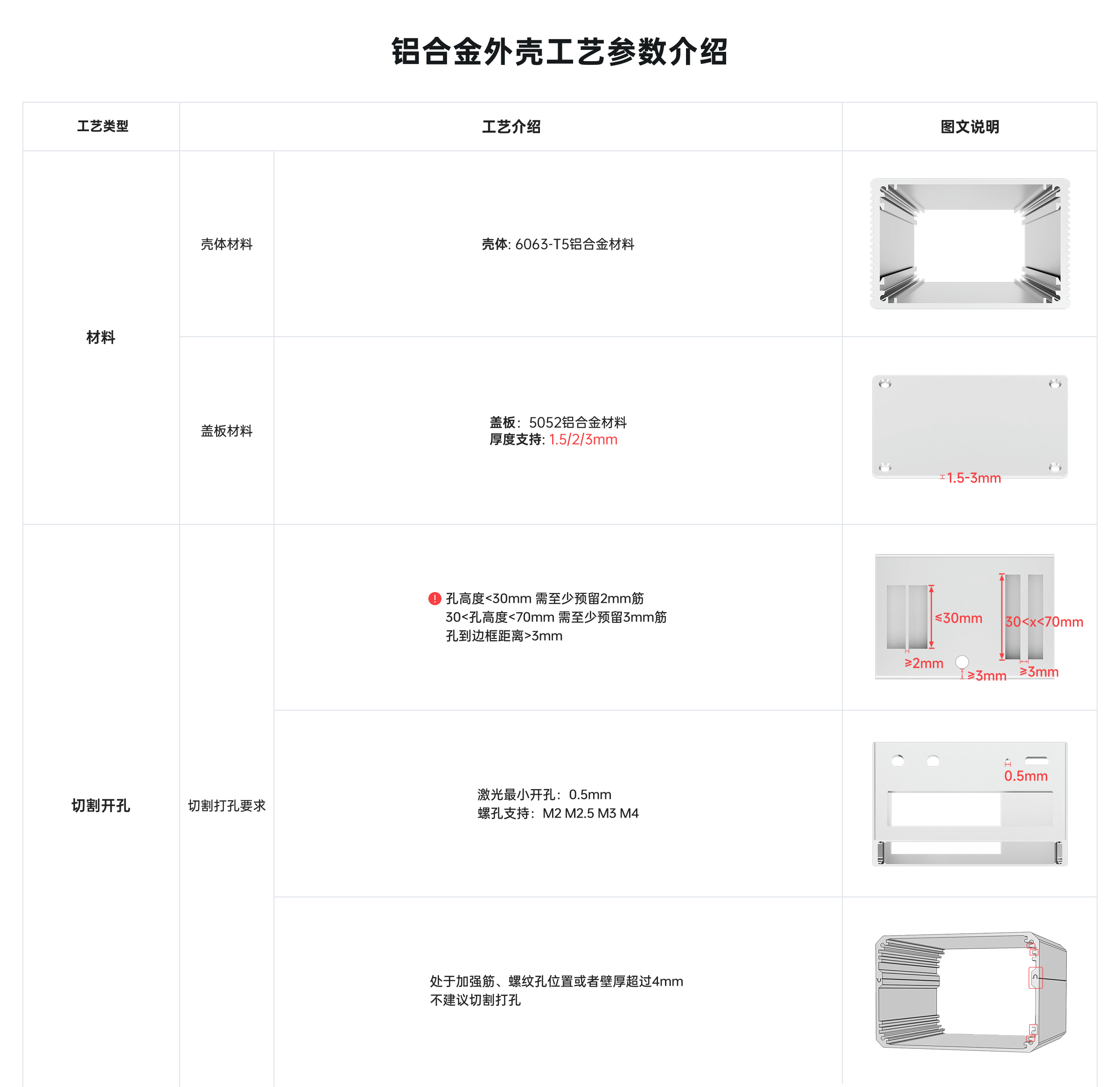 铝合金外壳工艺参数介绍
