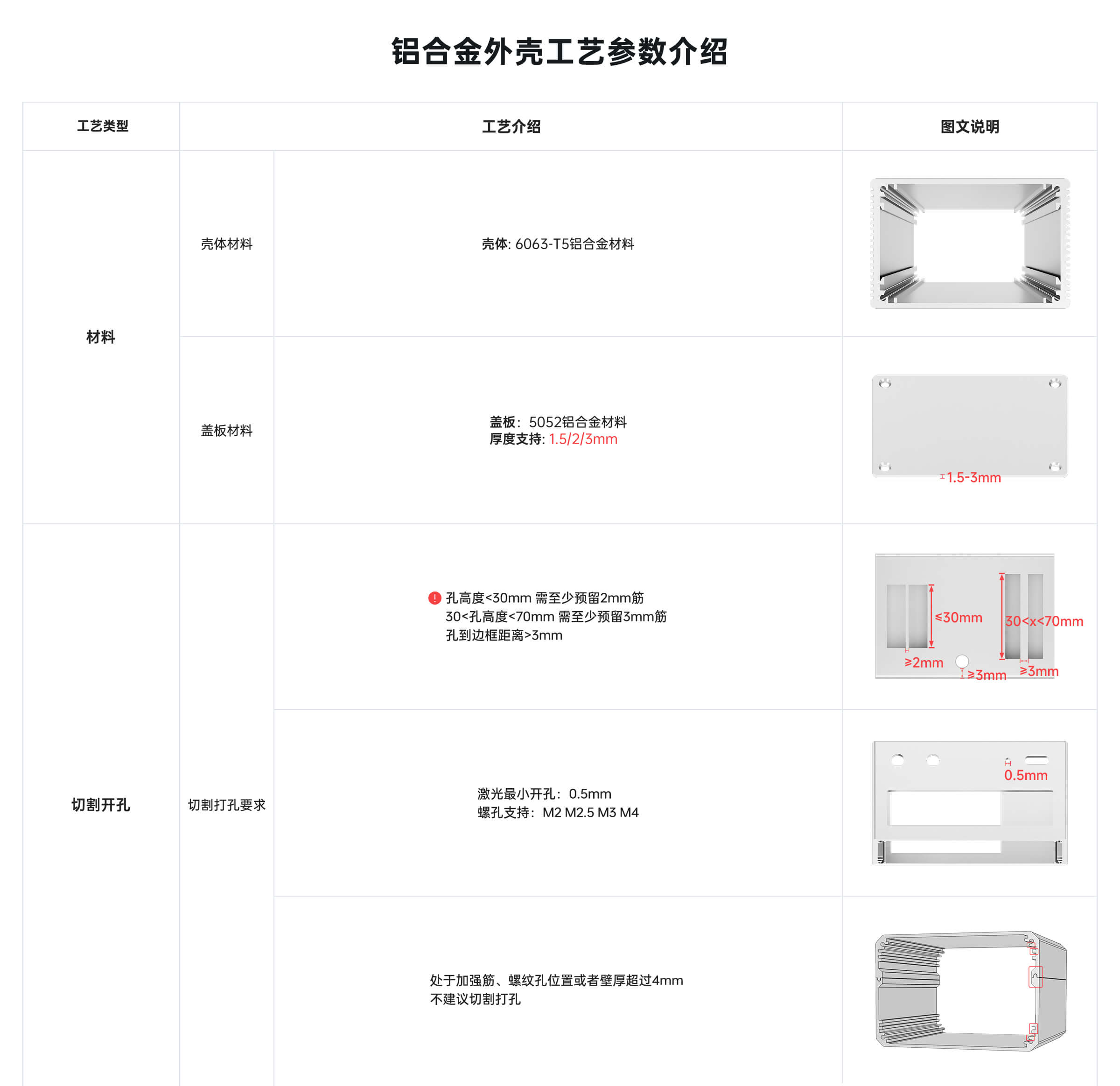 铝合金外壳工艺参数介绍