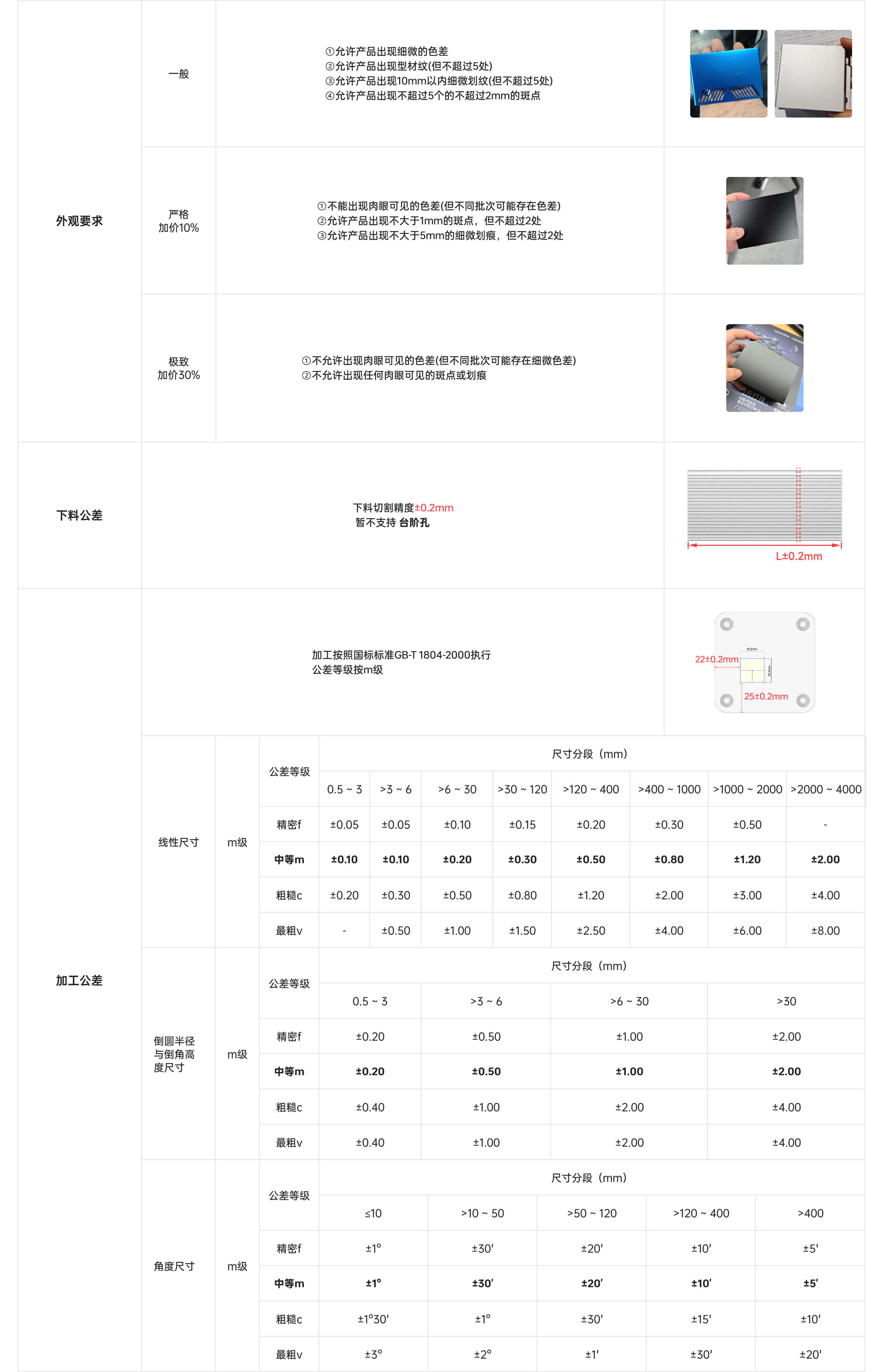 详细相关参数介绍