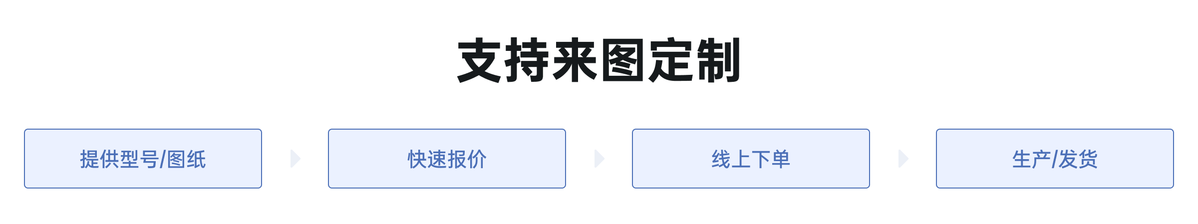嘉立创fa图纸生产过程