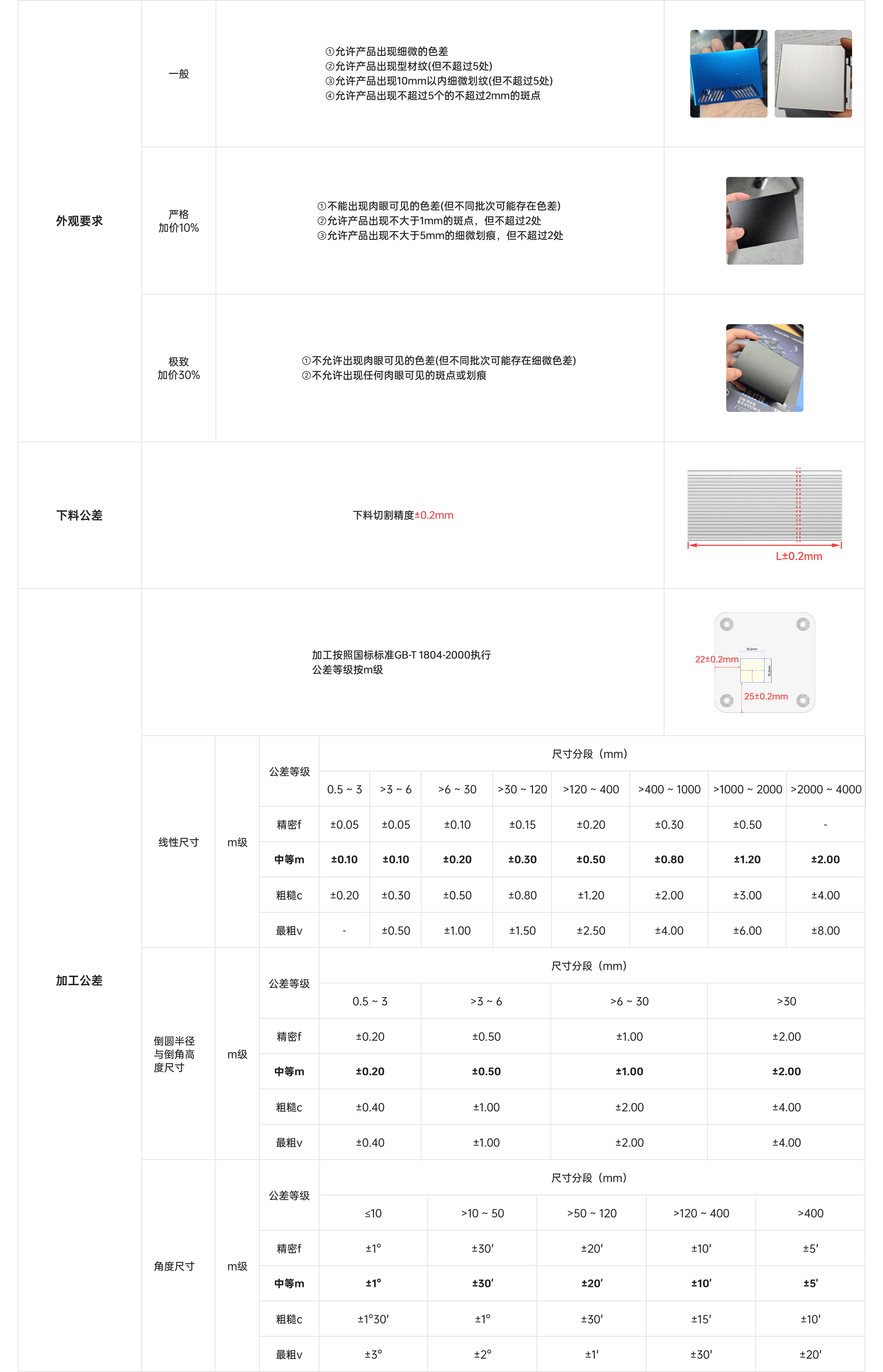 详细相关参数介绍