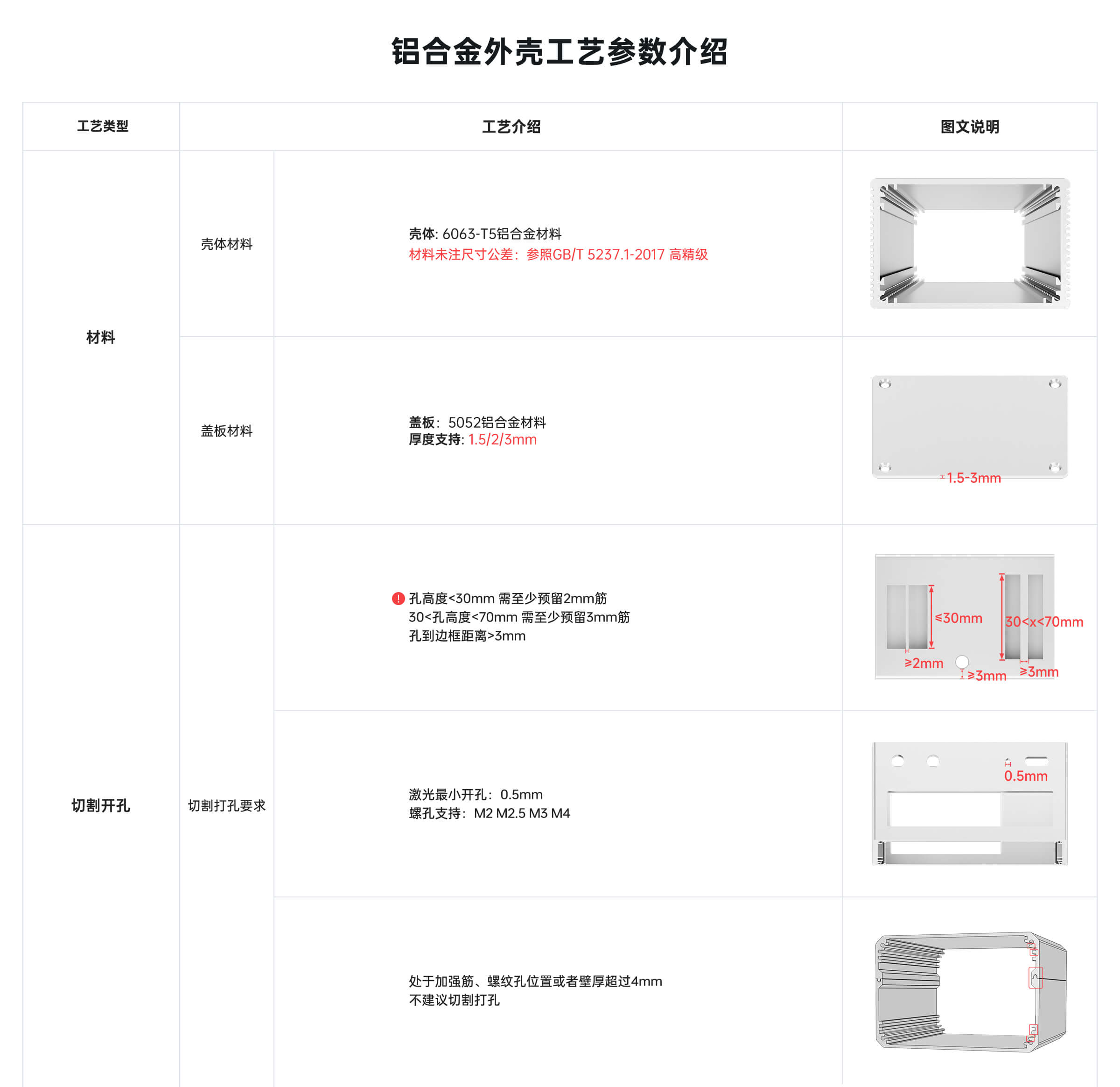 铝合金外壳工艺参数介绍