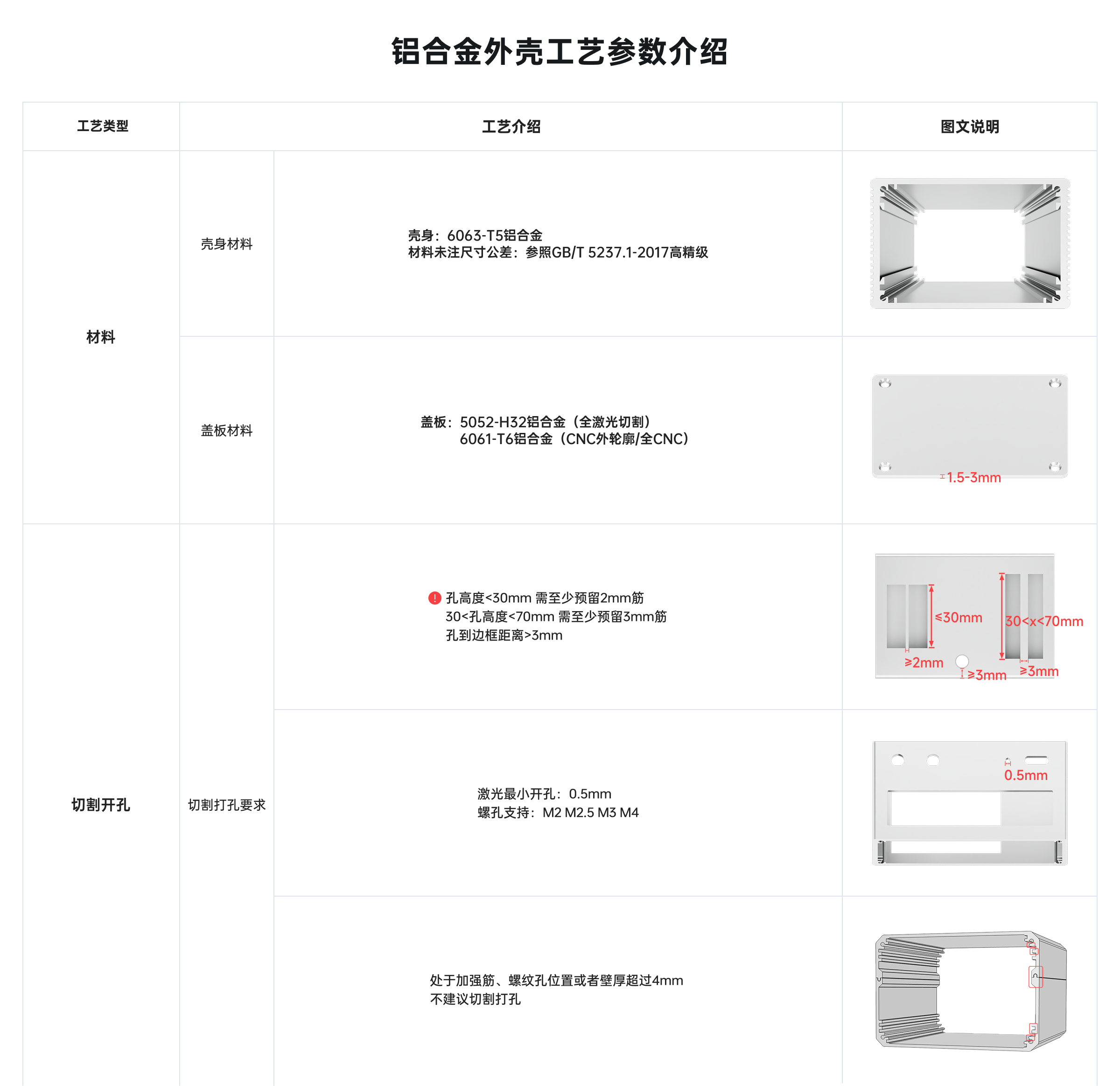 铝合金外壳工艺参数介绍