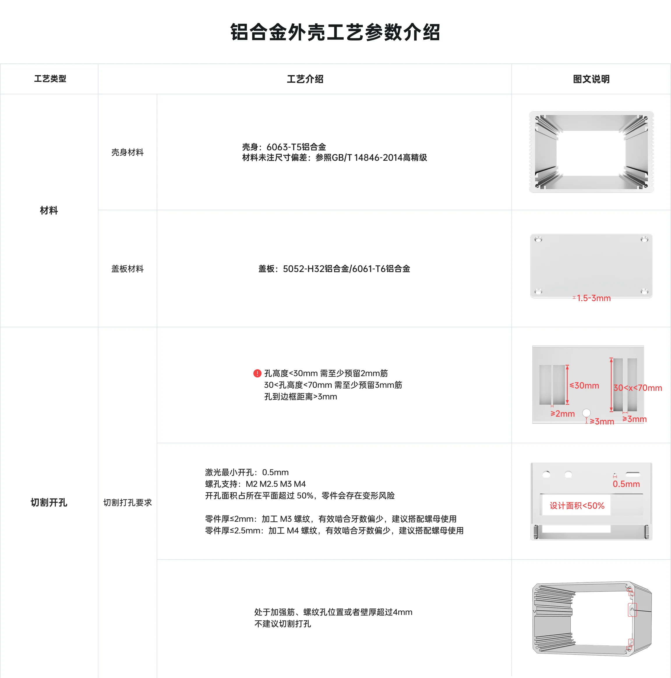 铝合金外壳工艺参数介绍