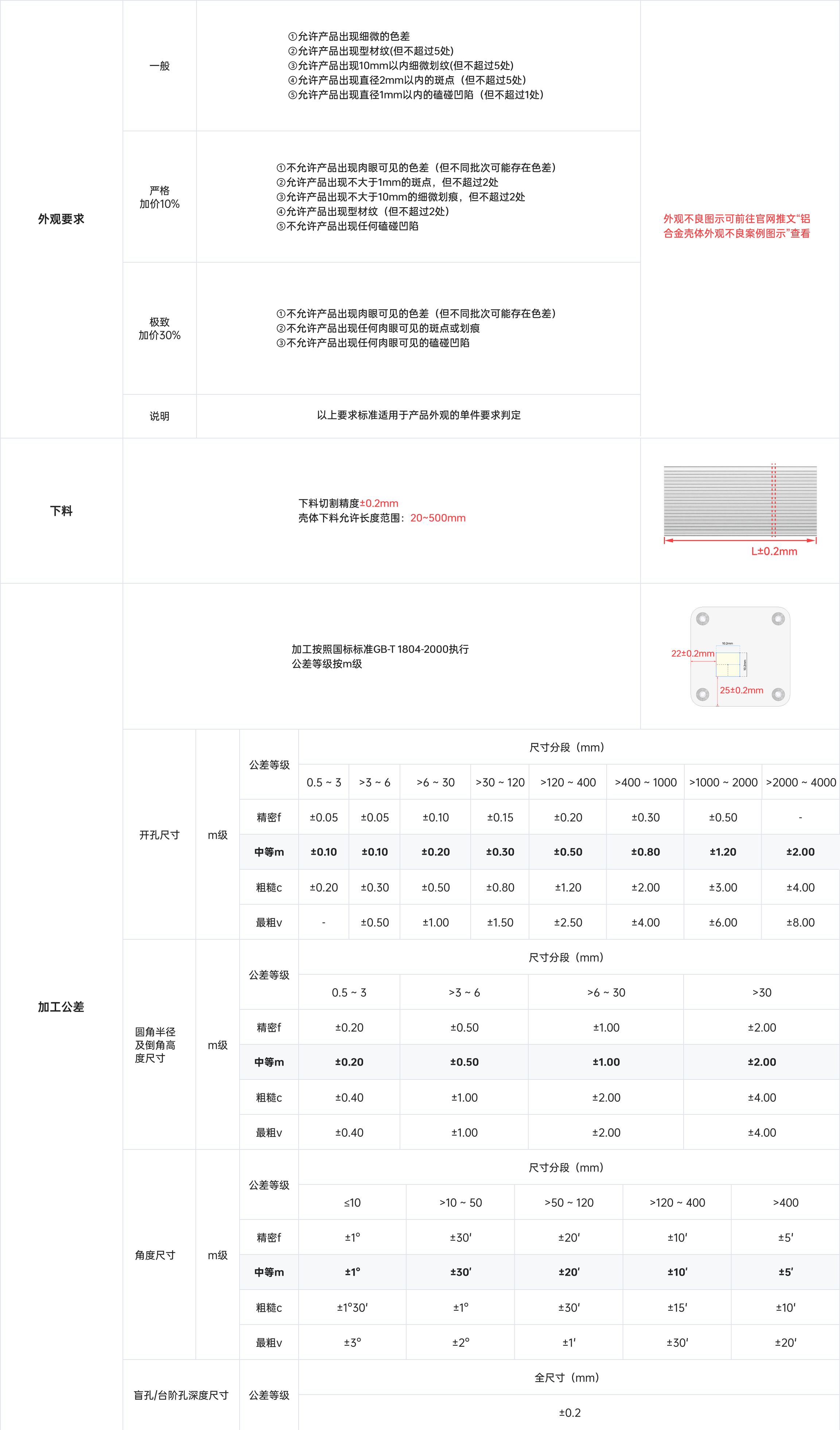 详细相关参数介绍