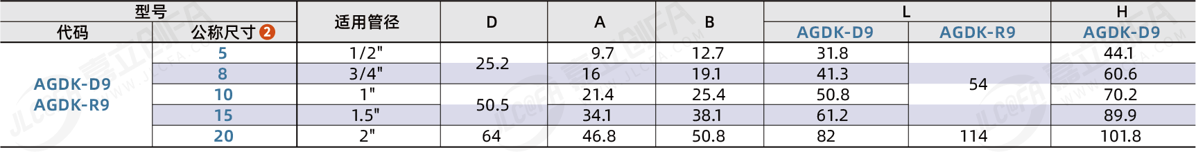 AGDK_2.png