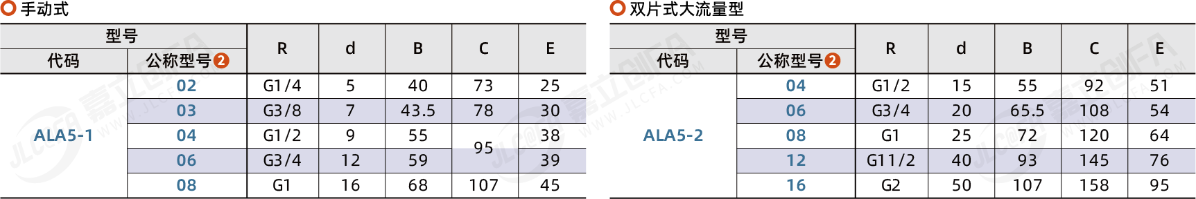 ALA5_2.png ALA5_2.png