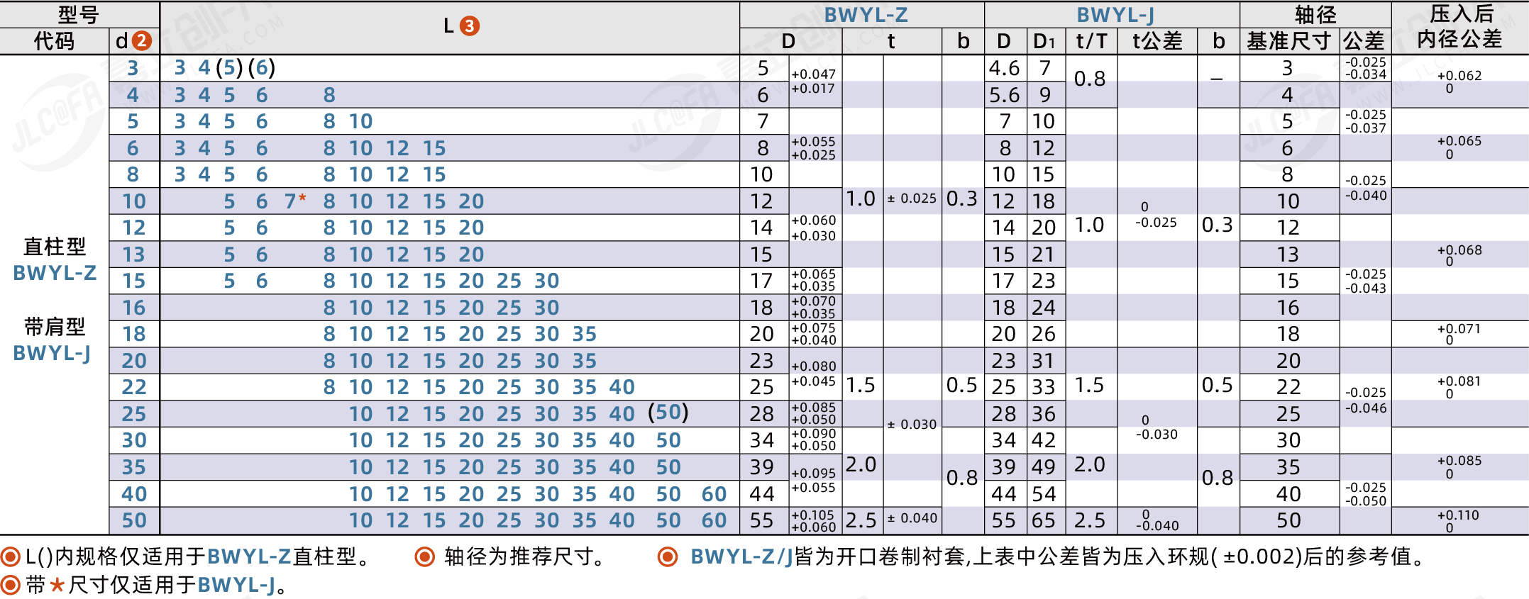 BWYL_2.png BWYL_2.png