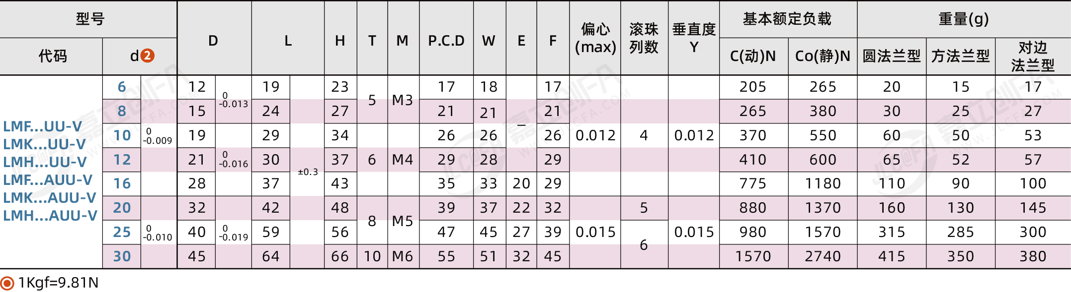 BXC-LMV_2.png BXC-LMV_2.png