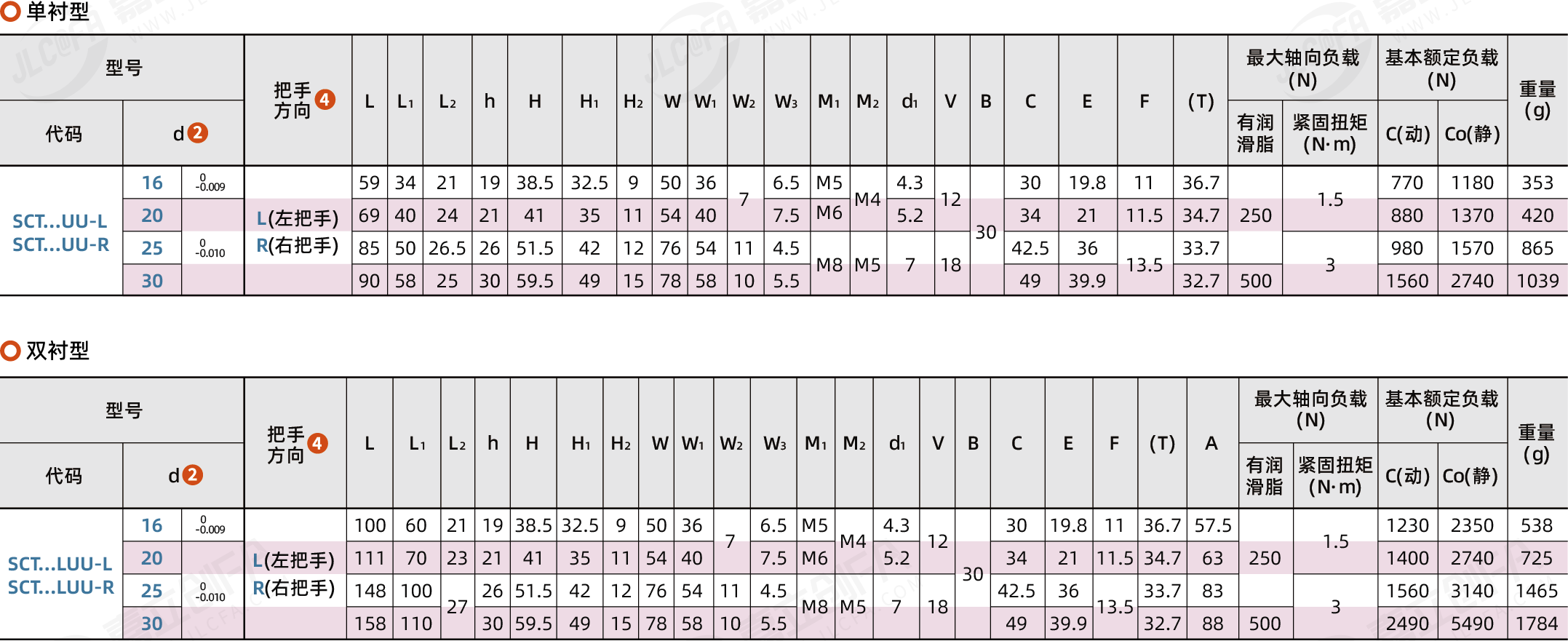 BXC-SCT_2.png
