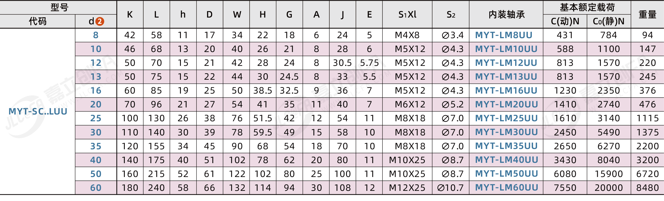 MYT-SCL_2.png