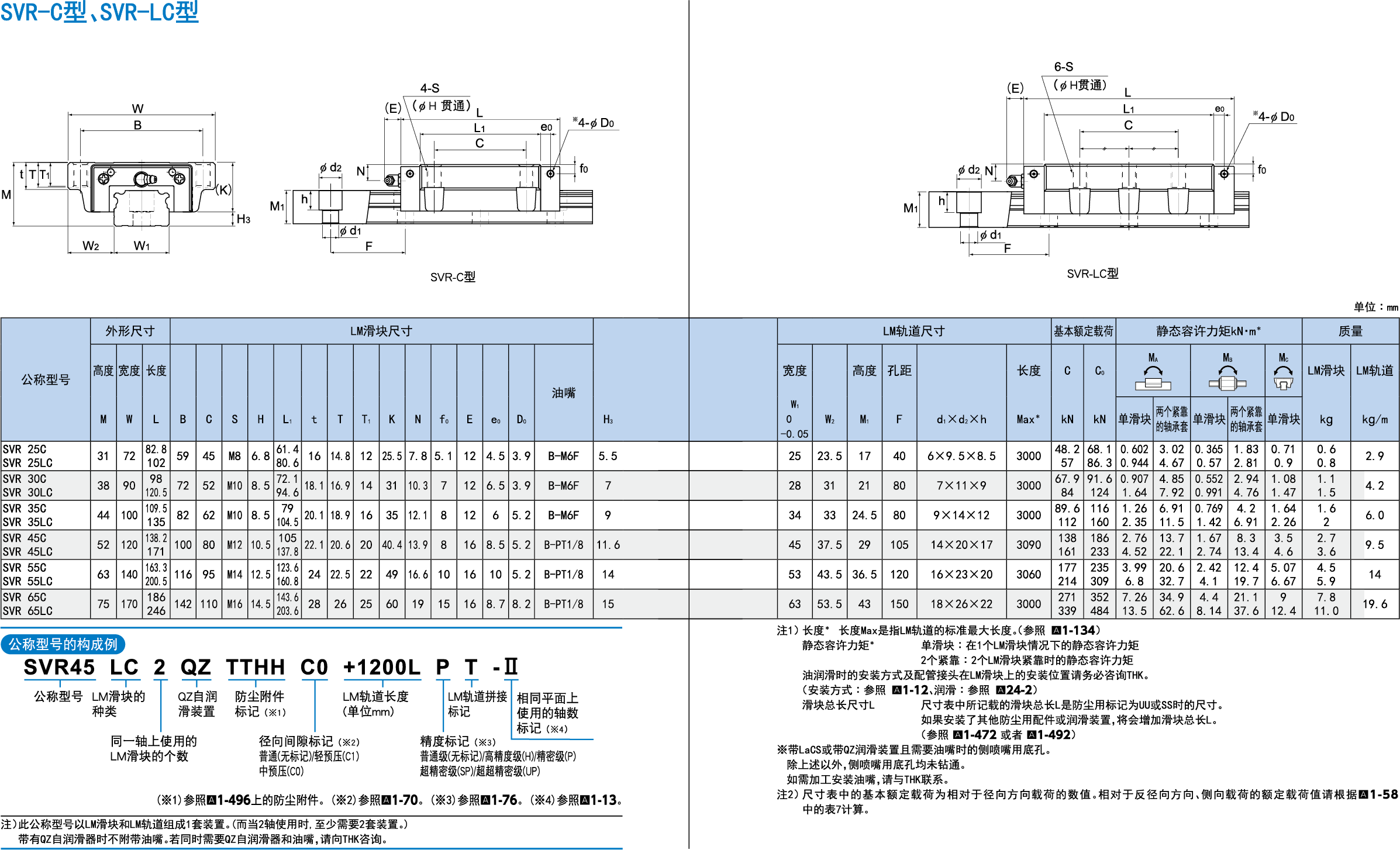 BSD-SVR-C.png