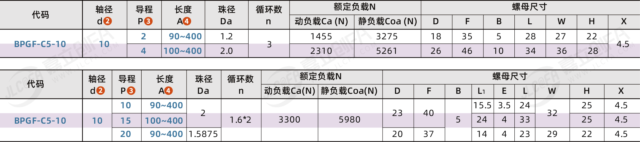 BPGF-C5-10_2.png