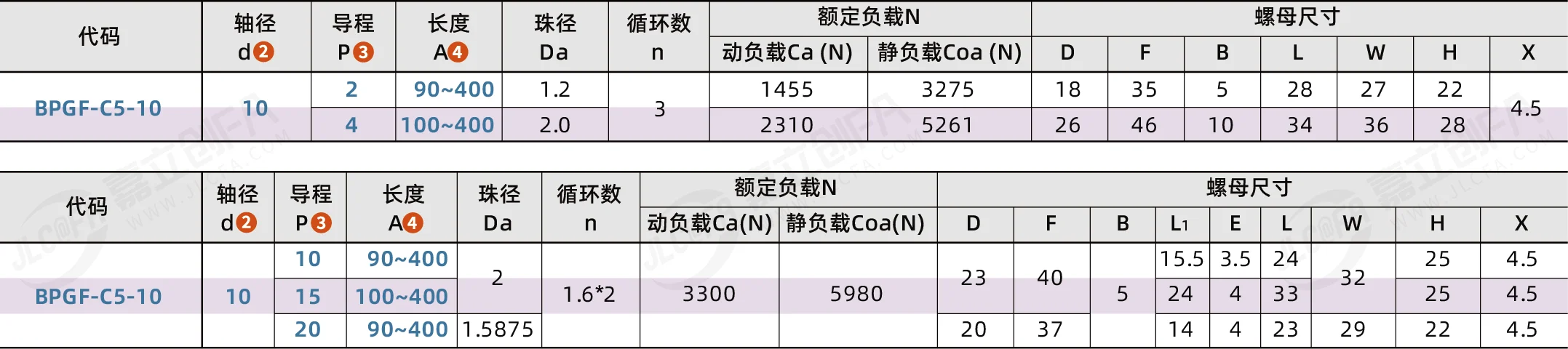BPGF-C5-10_2.png