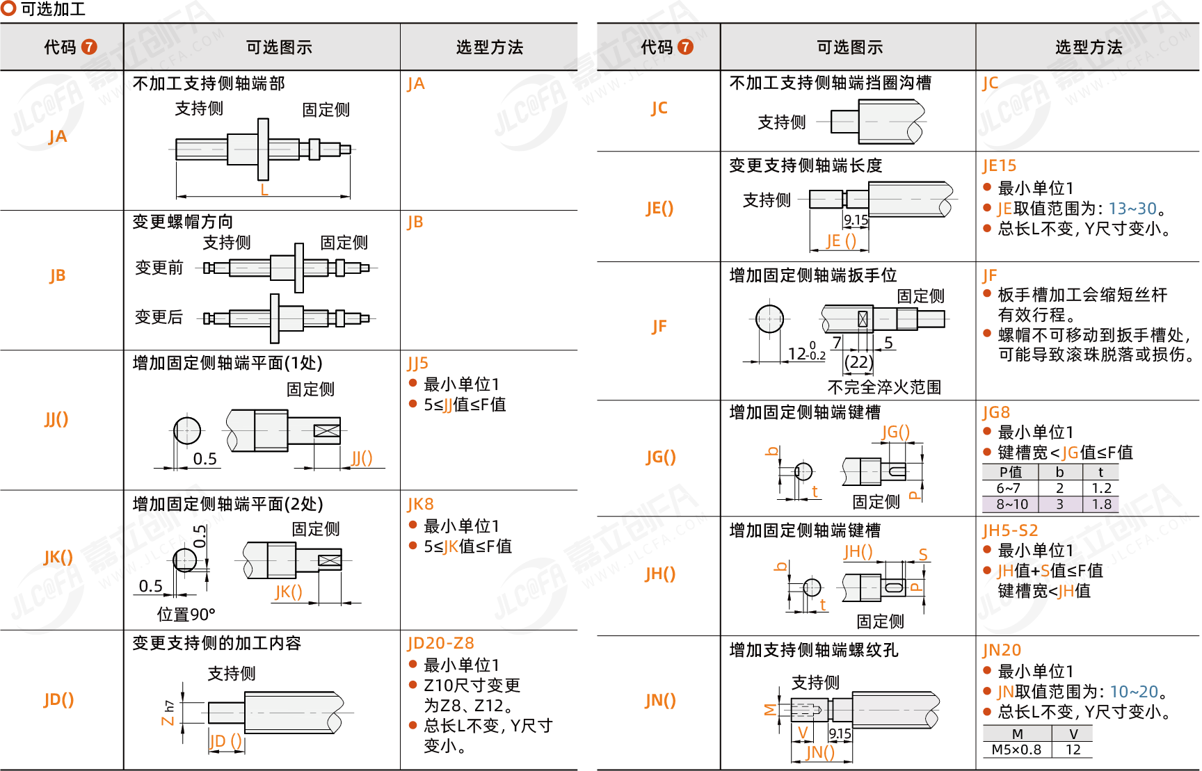 BSAF-C7-15_3.png