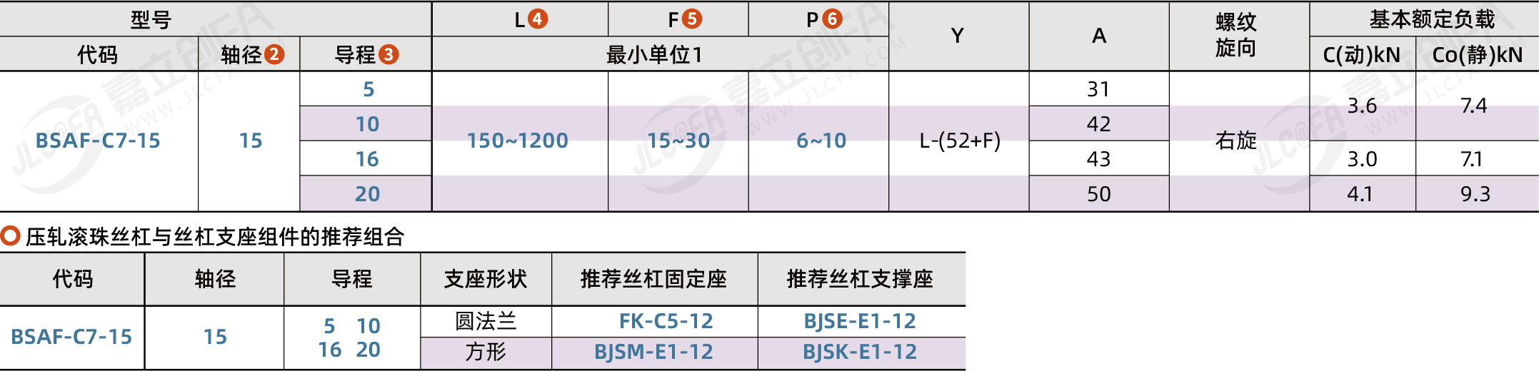 BSAF-C7-15_2.png