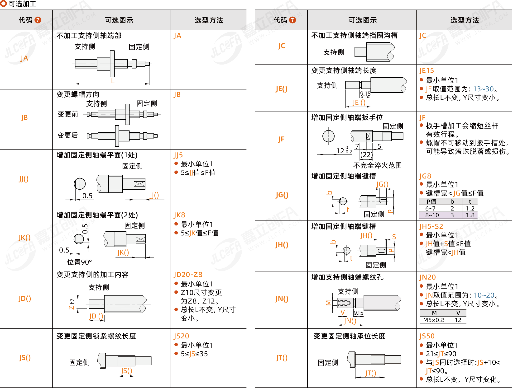 BSAF-C7-15_3.png