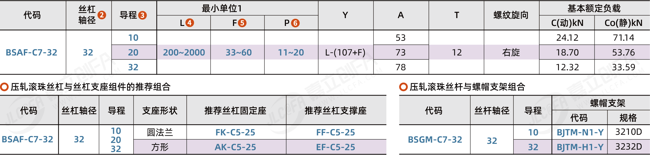 BSAF-C7-32_2.png BSAF-C7-32_2.png