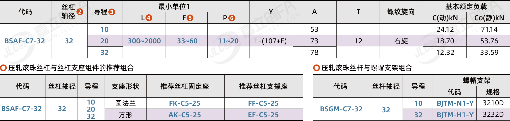 BSAF-C7-32_2.png