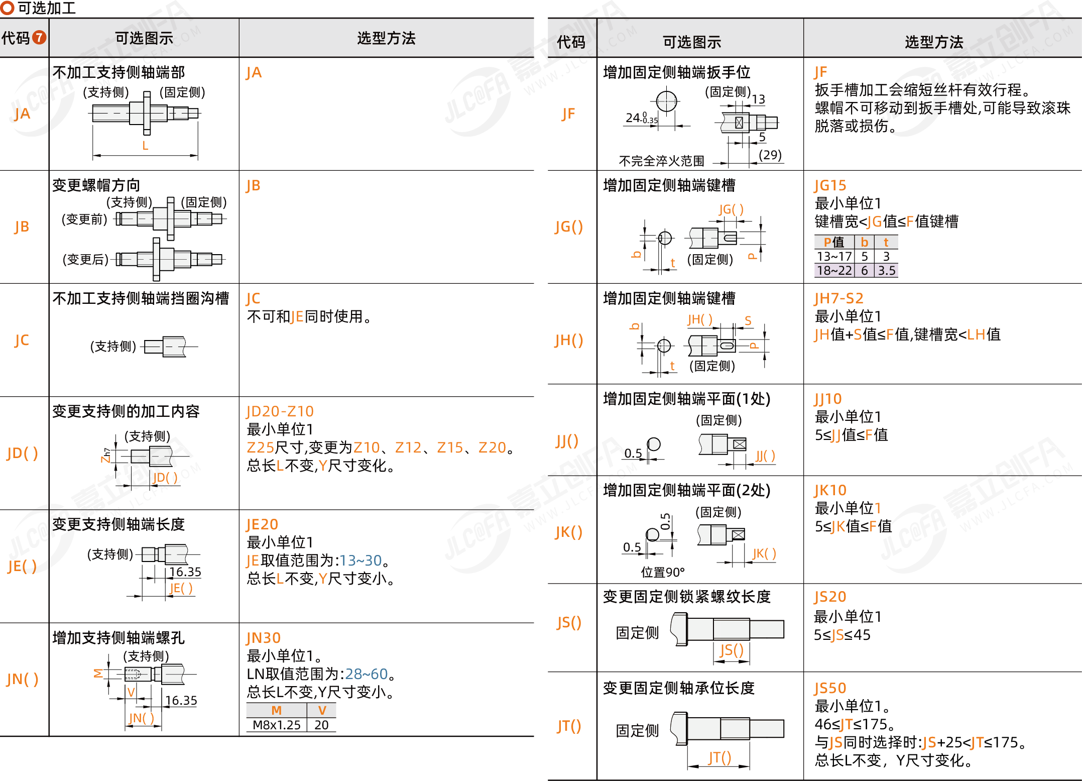 BSAF-C7-32_3.png