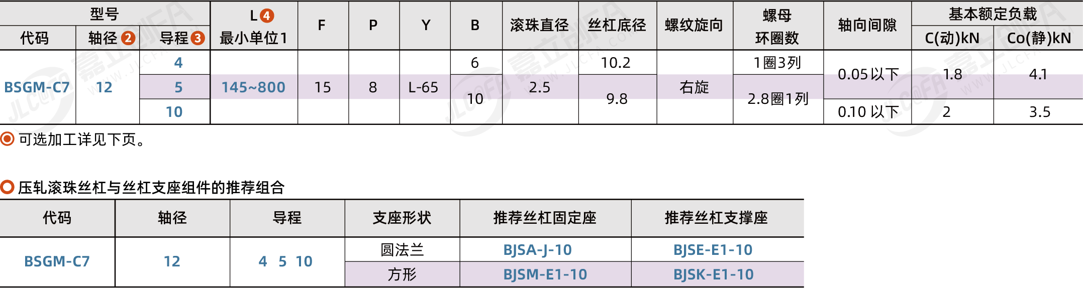 BSGM-C7-12_2.png BSGM-C7-12_2.png