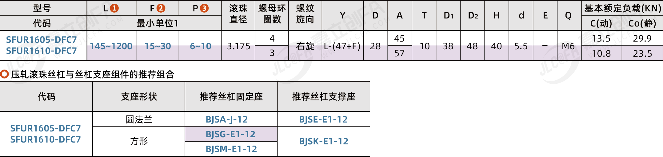 BSGY-TBI-SFUR16_2.png