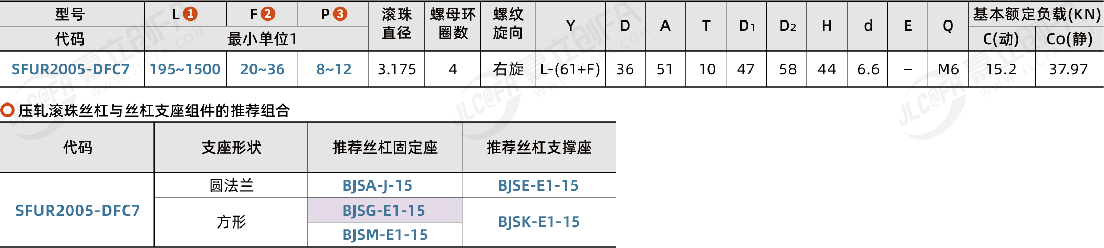 BSGY-TBI-SFUR20_2.png BSGY-TBI-SFUR20_2.png