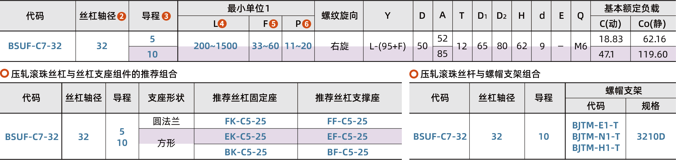 BSUF-C7-32_2.png