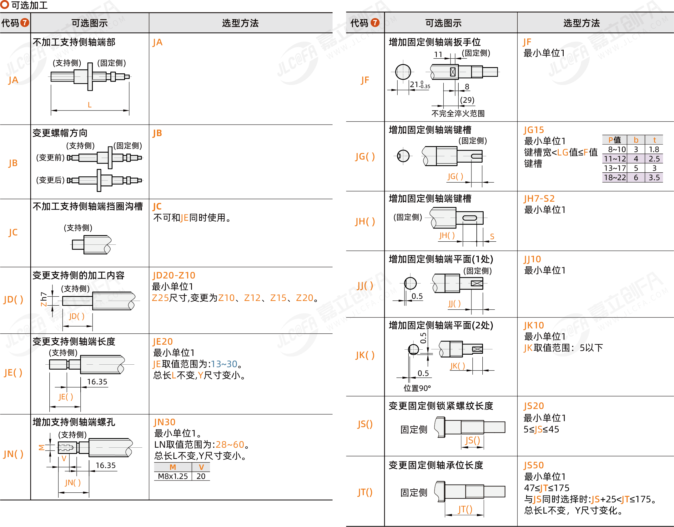 BSUF-C7-32_3.png