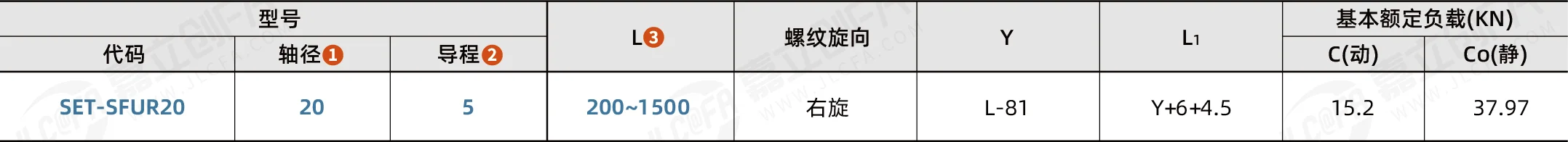 SET-SFUR20_2.png SET-SFUR20_2.png