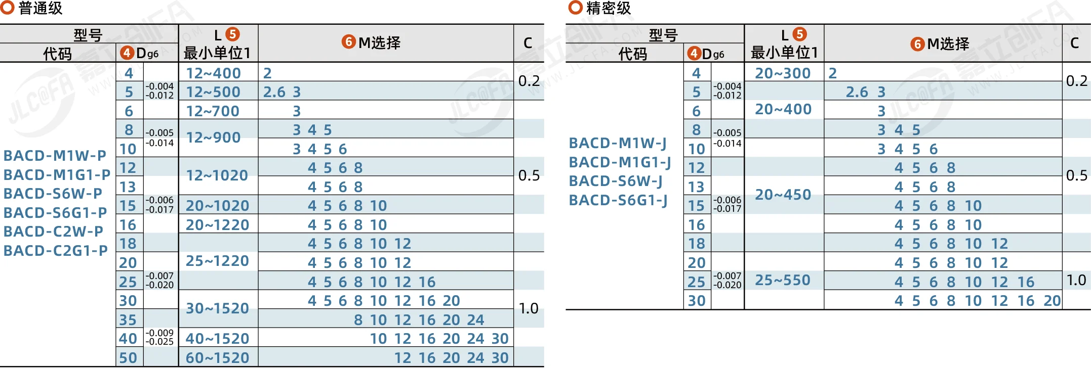 BACD_2.png BACD_2.png