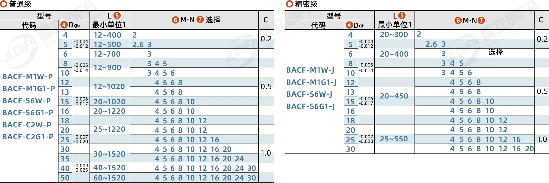 BACF_2.png BACF_2.png