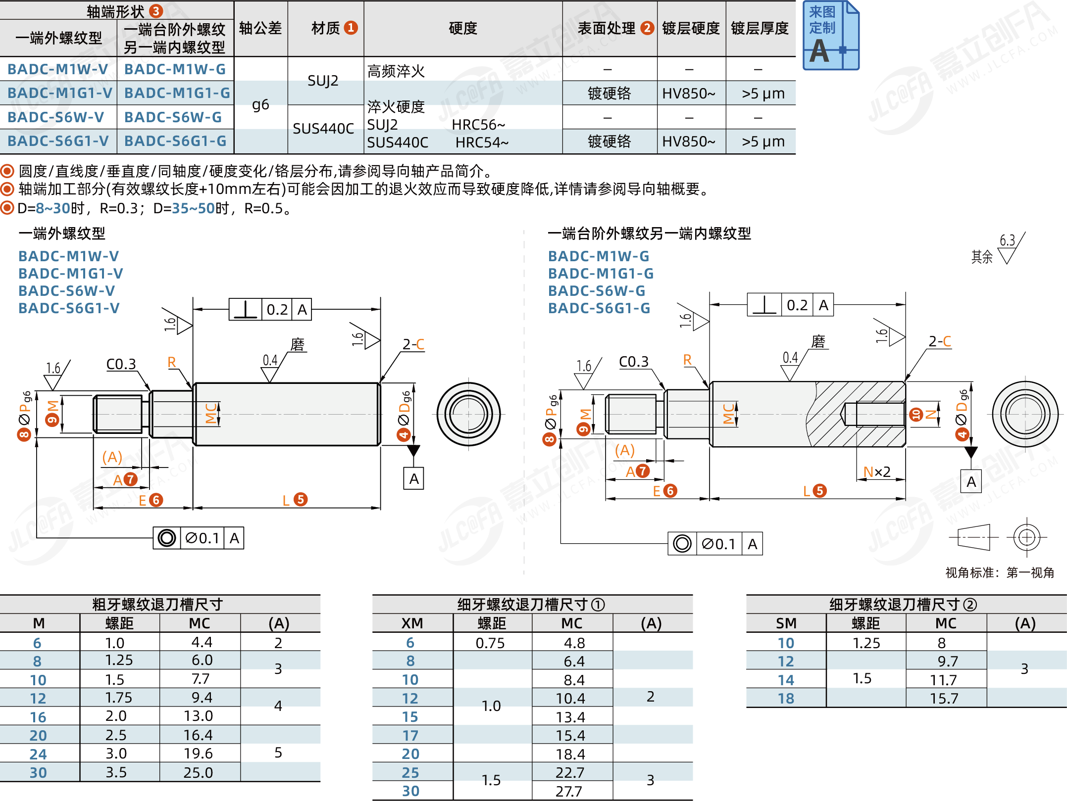 BADC_1.png BADC_1.png