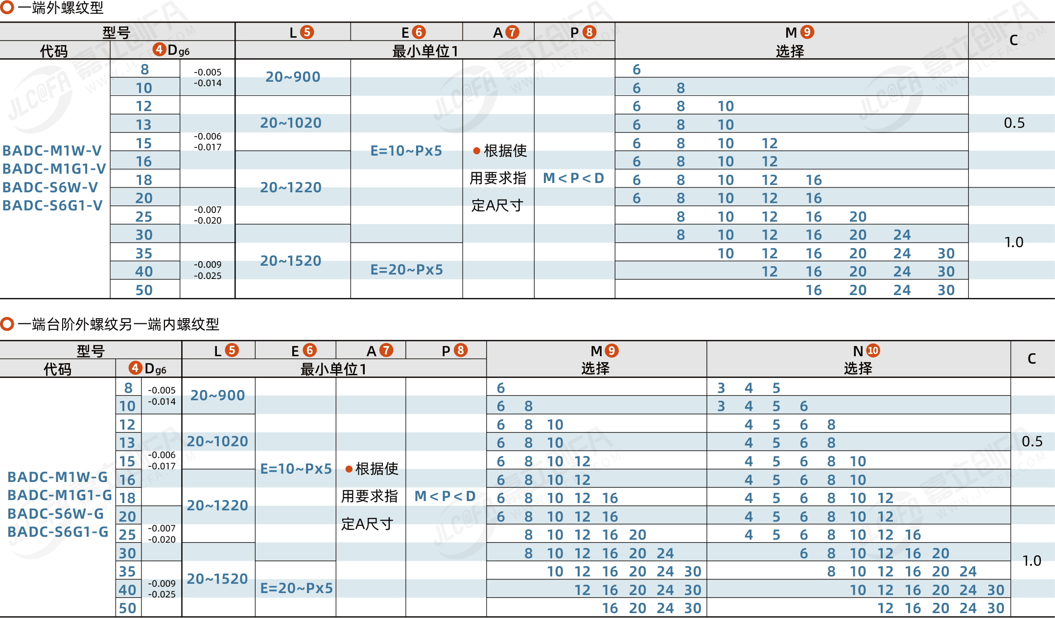 BADC_2.png BADC_2.png