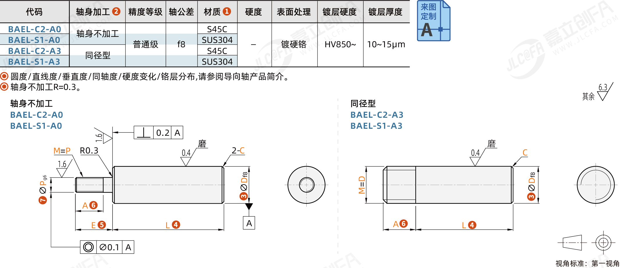 BAEL_1.png BAEL_1.png