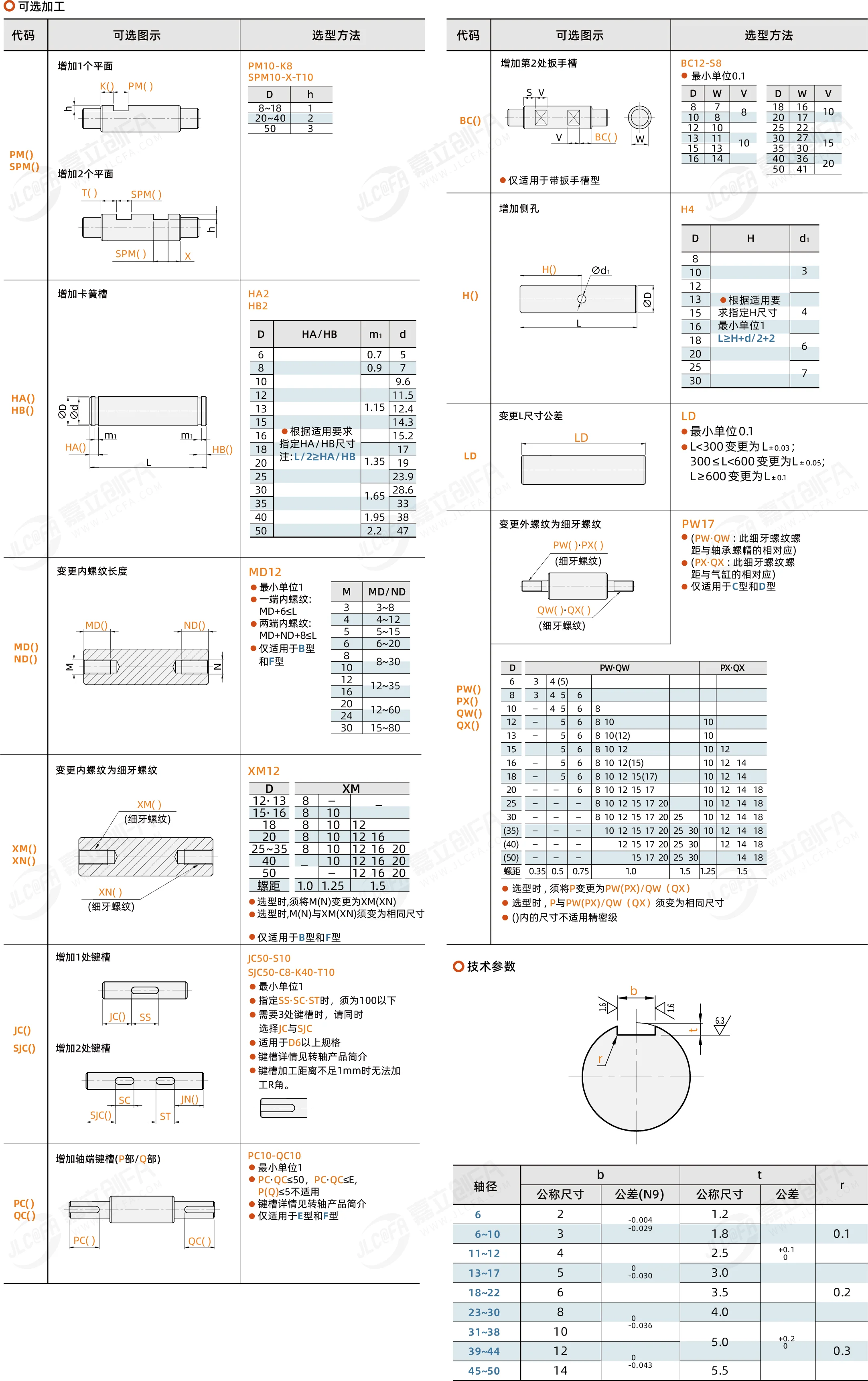 实心导向轴 轴端自由选择型 g6/f8公差-嘉立创FA商城