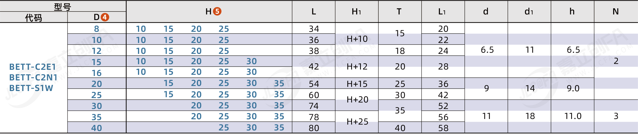 BETT_2.png BETT_2.png