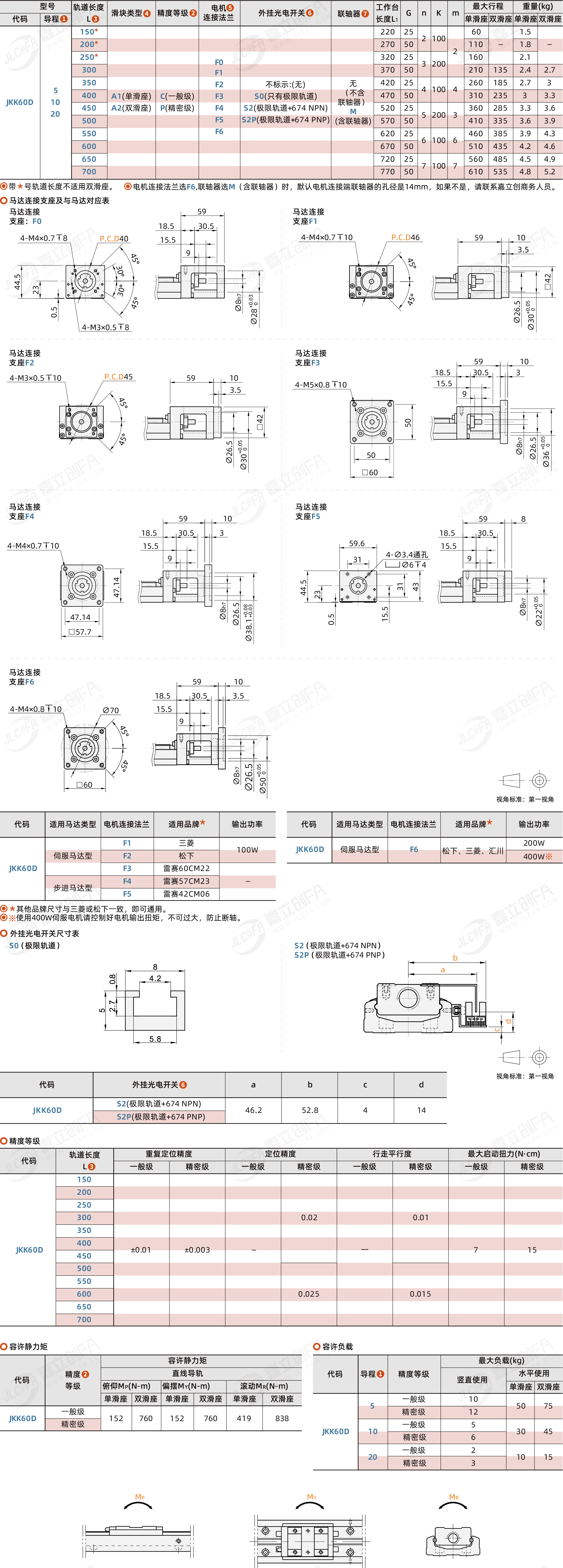 BDQ-JKK60D_2.png BDQ-JKK60D_2.png