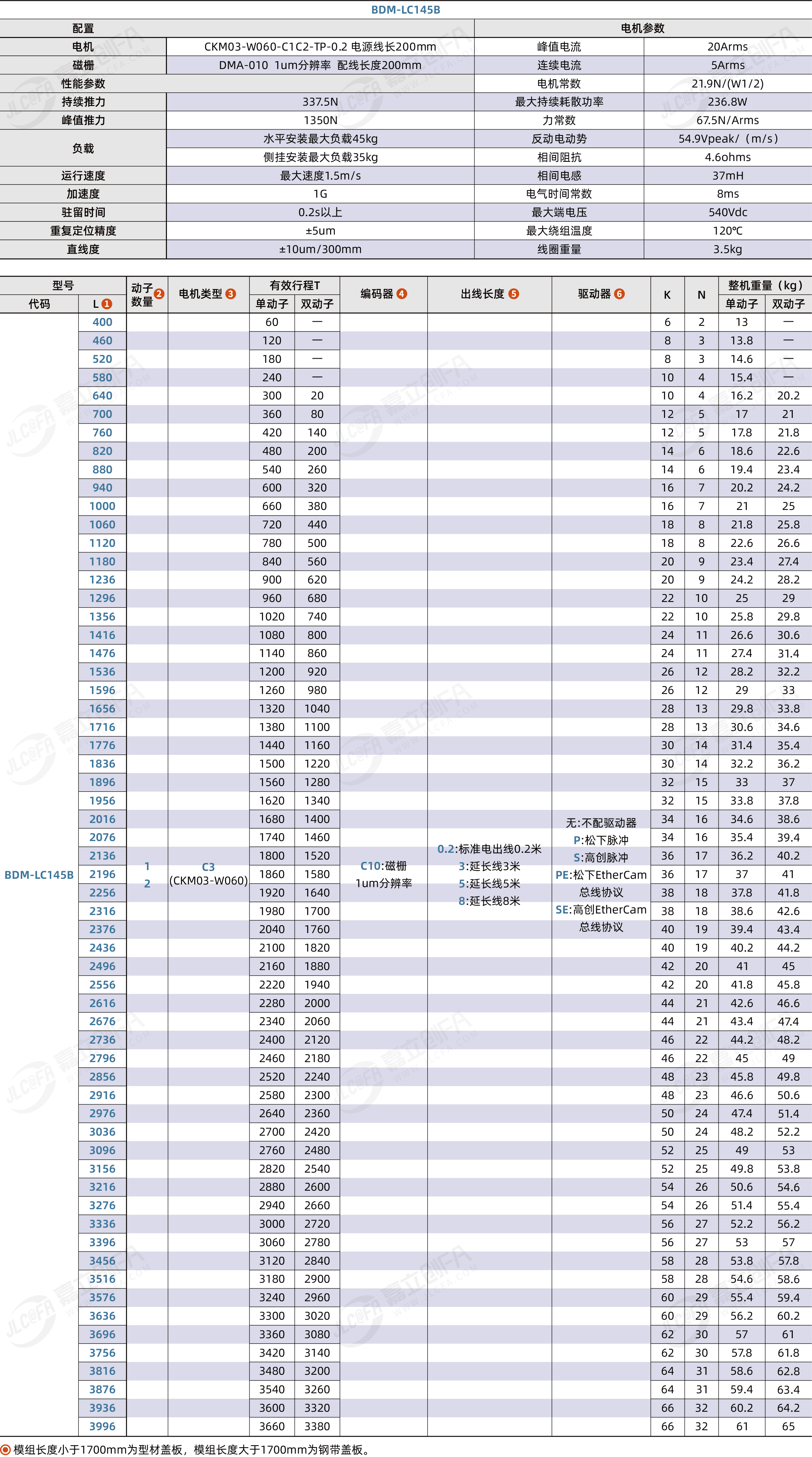 BDM-LC145B_2.png BDM-LC145B_2.png