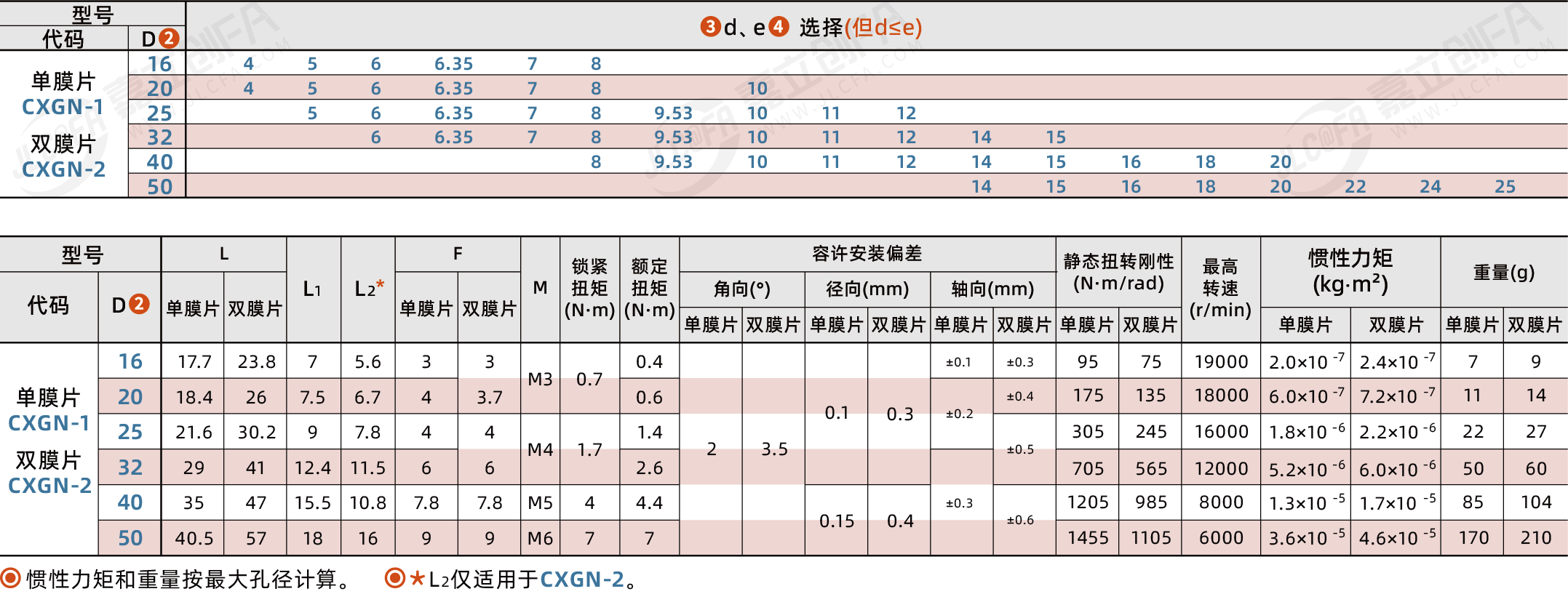 CXGN_2.png
