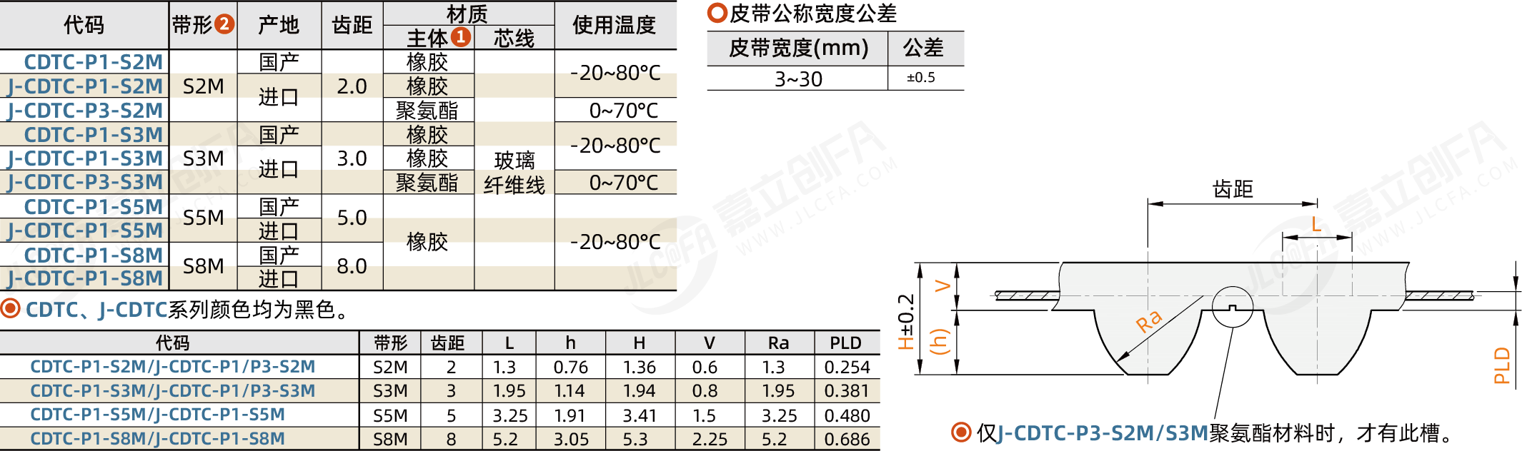 CDTC_1.png