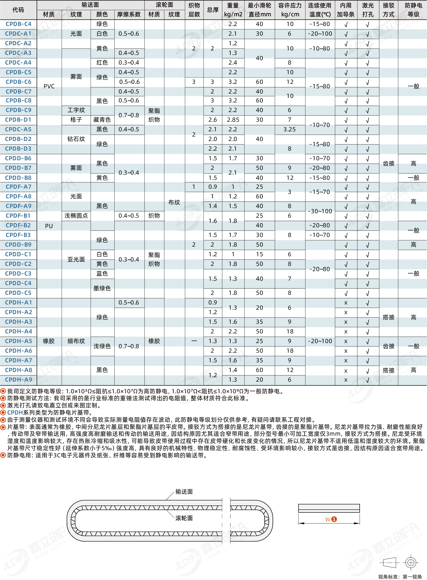 CPD-CPDB-C4_1.png