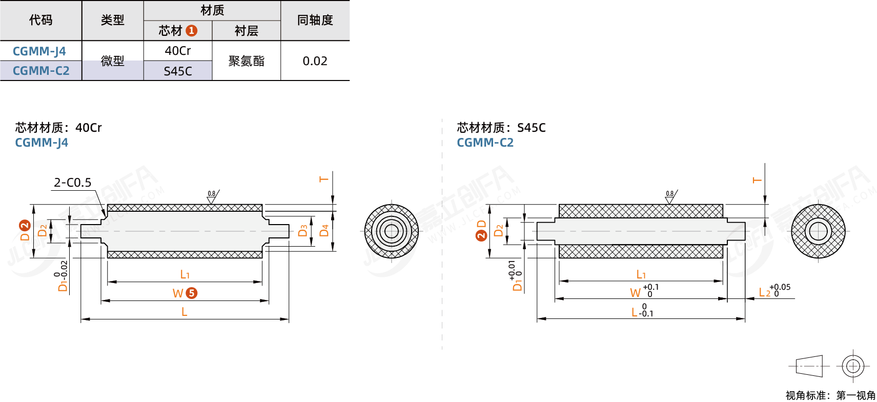 CGMM_1.png